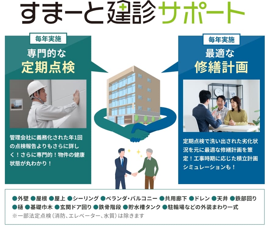 すまーと建診サポート