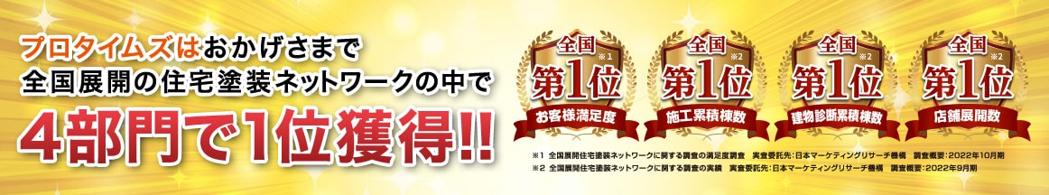 プロタイムズはおかげさまで全国展開の住宅塗装ネットワークの中で4部門で1位獲得！！