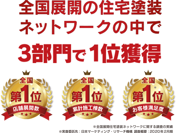 ありがとうございます!おかげ様で、東金市・大網白里市・山武市で・・・外壁・屋根塗装施工実績No.1。最短3日!スピード対応No.1。最大10年!安心工事保証No.1。アステックペイント施工実績No.1。